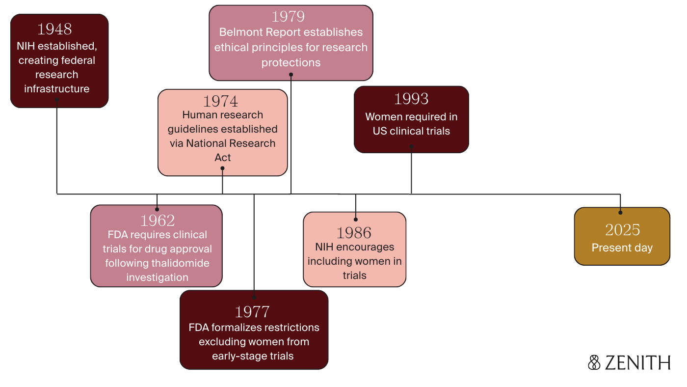 Why Don't We Know More About Pregnancy?