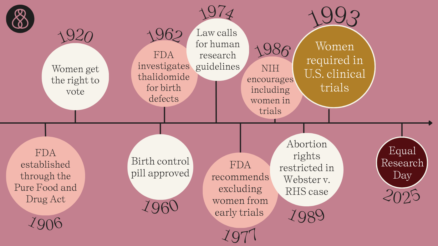 Celebrating Equal Research Day 2025