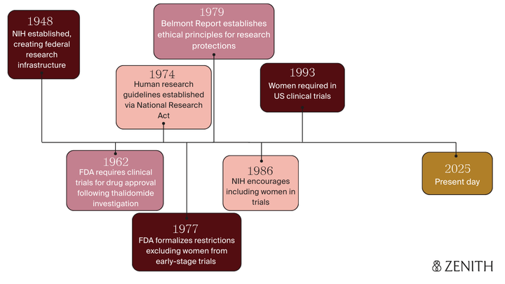 Why Don't We Know More About Pregnancy?